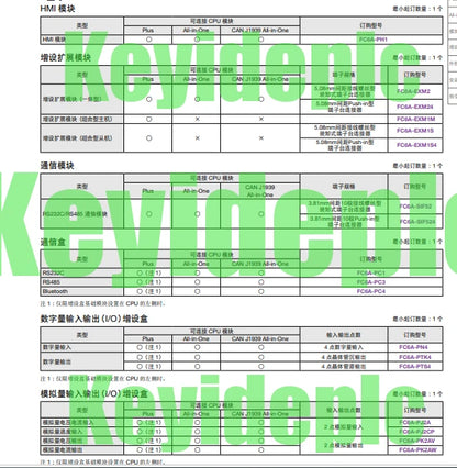 FC6A-C40R1CE IDEC Programmable Controller #ke