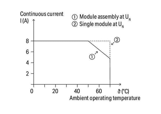 10PCS WAGO 788-516 Relay Module - WAGO
