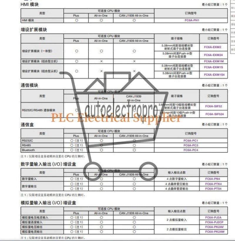 FC6A-N16B1 1PCS FC6A-N16B1 IDEC Programmable Controller Fast Delivery