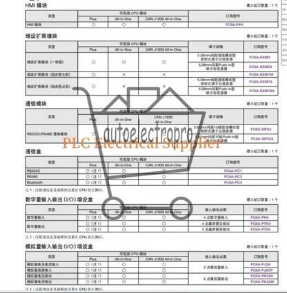 FC6A-N16B1 1PCS FC6A-N16B1 IDEC Programmable Controller Fast Delivery