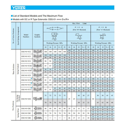 YUKEN DSG-01-3C4-A100-N1-50 Electromagnetic Reversing Valve