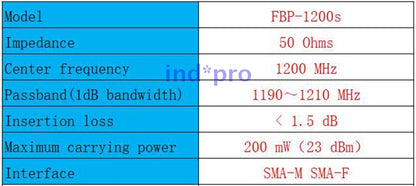 new 20MHz Bandwidth SMA Port FBP-1200s 1200MHz RF Coaxial SAW Band-pass Filter