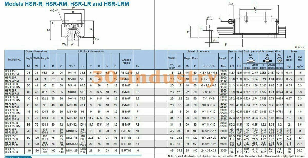 1 Pcs New HSR35R1SS Linear Guide Slider, 55x70x109.4 mm - KOEED