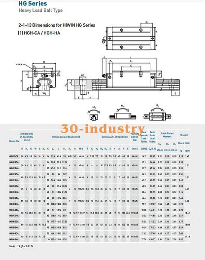 HIWIN HGH35HA Linear Guide Slider - 1 Piece, New Design - HIWIN