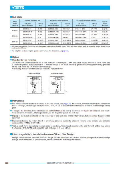 new YUKEN Electromagnetic Valve - YUKEN