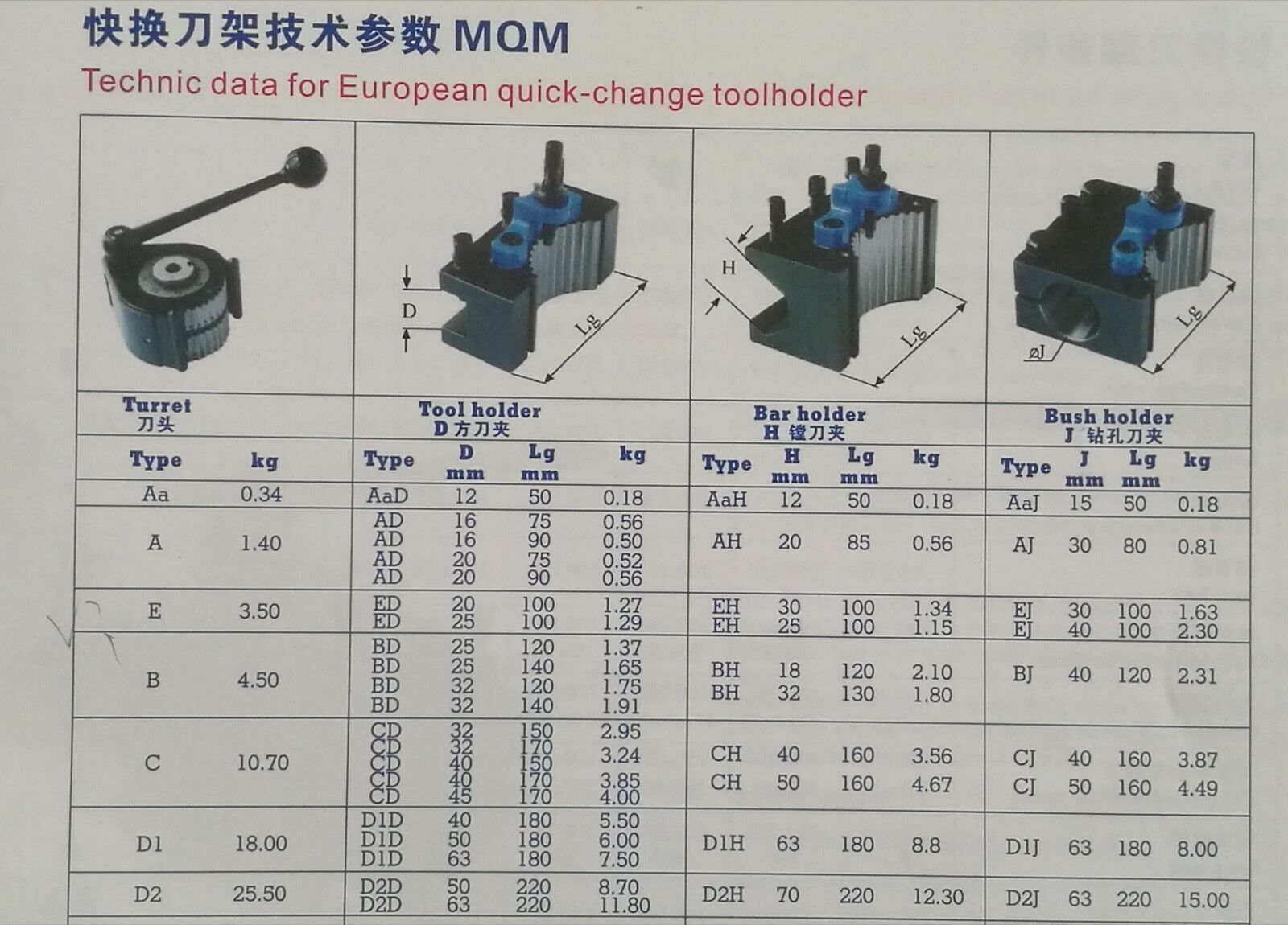 new 4 PCS BD25120 Turning Tool Holder for B2 Multifix Quick Change Tool Post 540-311