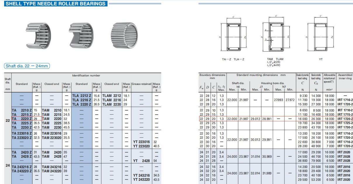 new IKO TA2220Z Needle Roller Bearings 29x22x20mm - IKO