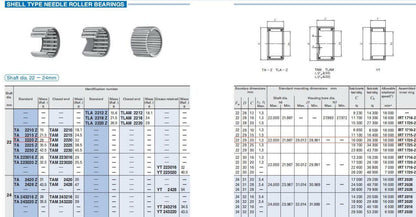 new IKO TA2220Z Needle Roller Bearings 29x22x20mm - IKO