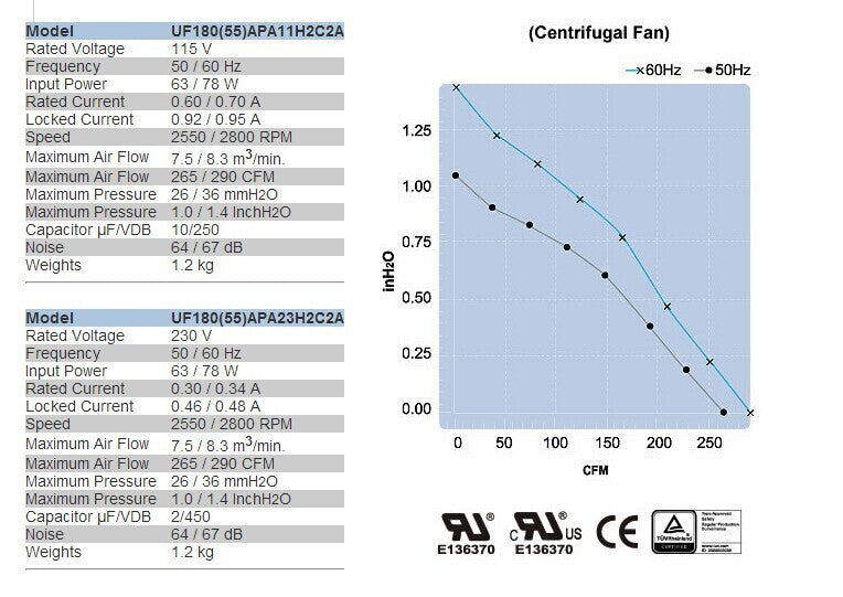 FULLTECH UF180(55)APA23H2C2A Outrunner Cooling Fan