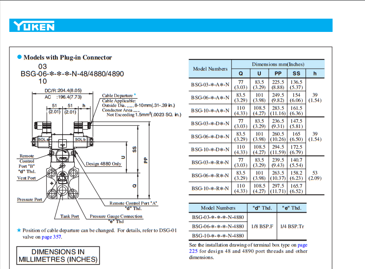 new YUKEN Electromagnetic Valve - YUKEN