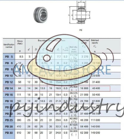 1PC IKO PB14 Lubrication Type PILLOBALL Spherical Bushings 14x34x19mm.