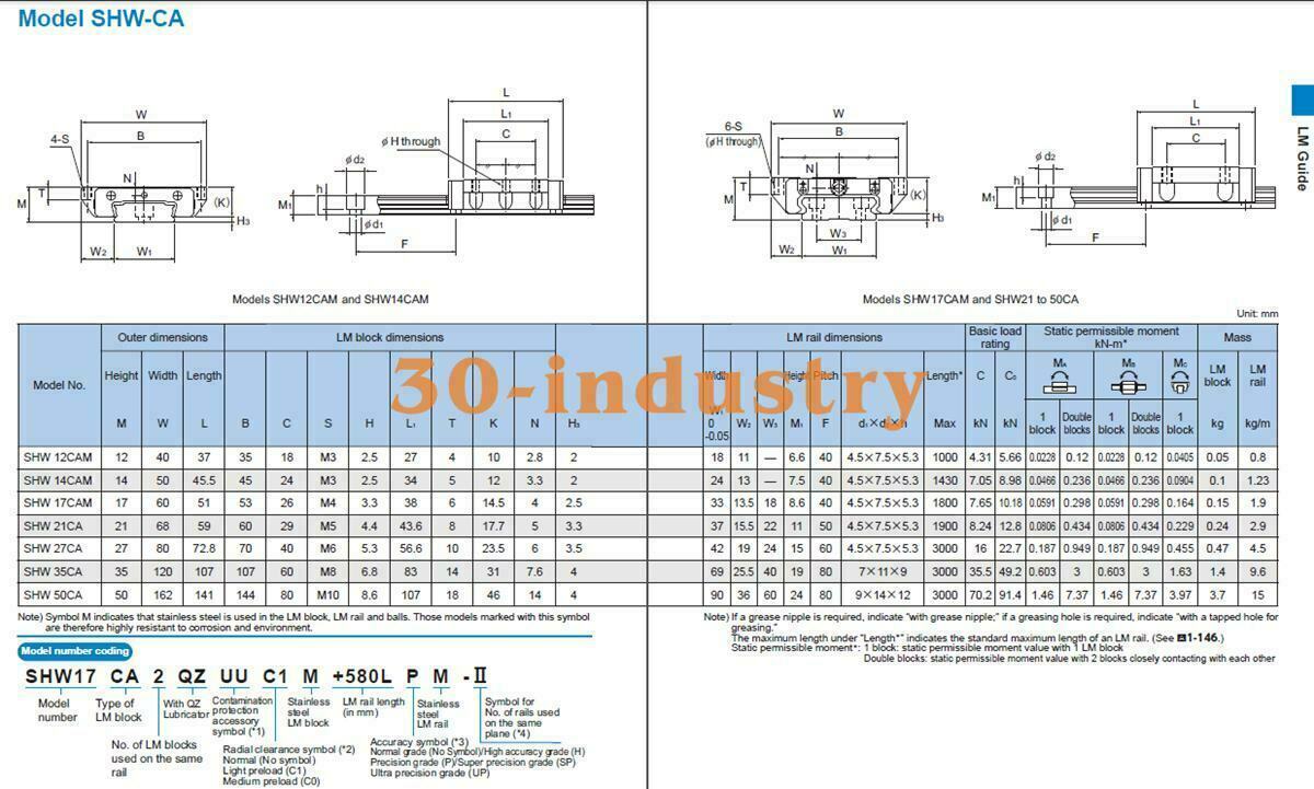 1Pcs SHW17CAM Linear Guide Slider 17x60x51mm for Smooth Motion - KOEED