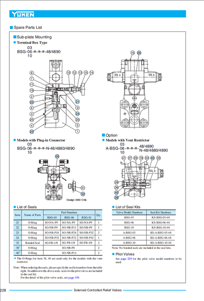 new YUKEN Electromagnetic Valve - YUKEN