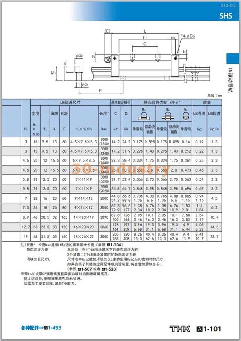 1Pcs New linear guide slider SHS55V SHS55V1SS 70*100*171（mm） - KOEED