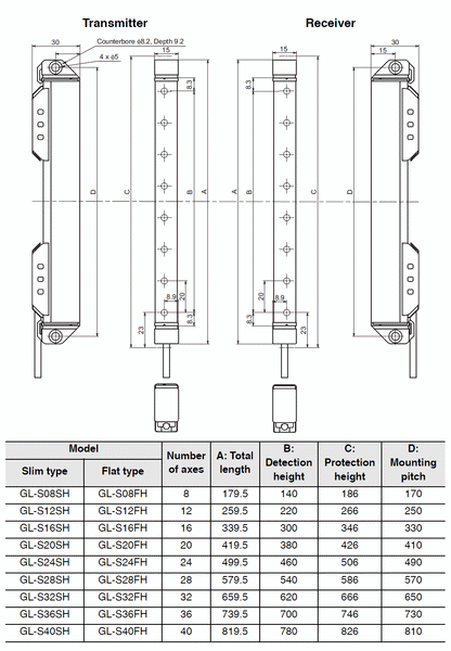new KEYENCE GL-S40SH SafetyGuardian Grating - KEYENCE
