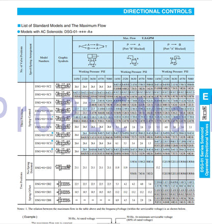 YUKEN DSG-01-3C2-D24-N1-70 Solenoid Valve ~1PCS