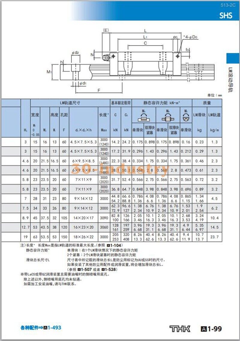 1Pcs New linear guide slider SHS55C SHS55C1SS 70*140*171（mm） - KOEED