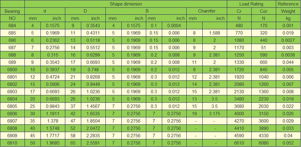 6804 RS Deep Groove Ball Bearings for KOYO - KOYO