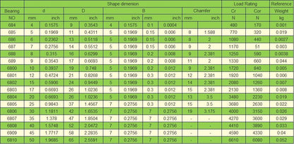 6804 RS Deep Groove Ball Bearings for KOYO - KOYO