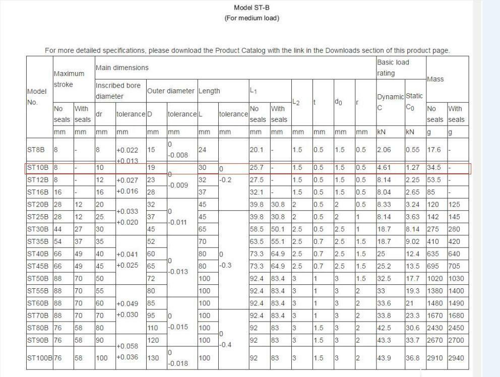 THK ST10B Linear Bearing for Light Load (10x19x30mm) - THK