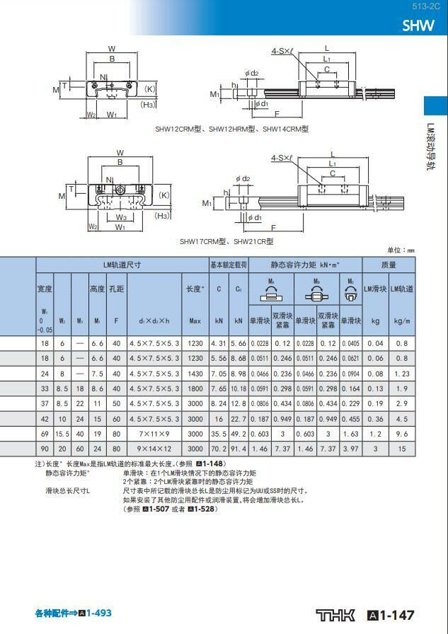 1Pcs Linear Guide Slider SHW12HRM for Smooth Precision Movement - VENDOR NAME