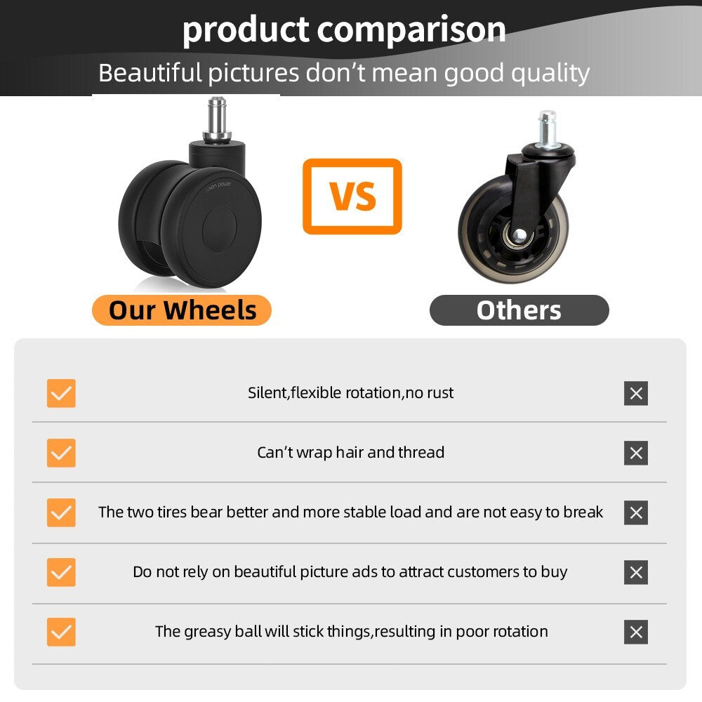 5PCS Office Chair Wheels casters 3 inch Silent chair Wheels for Hardwood Floors
