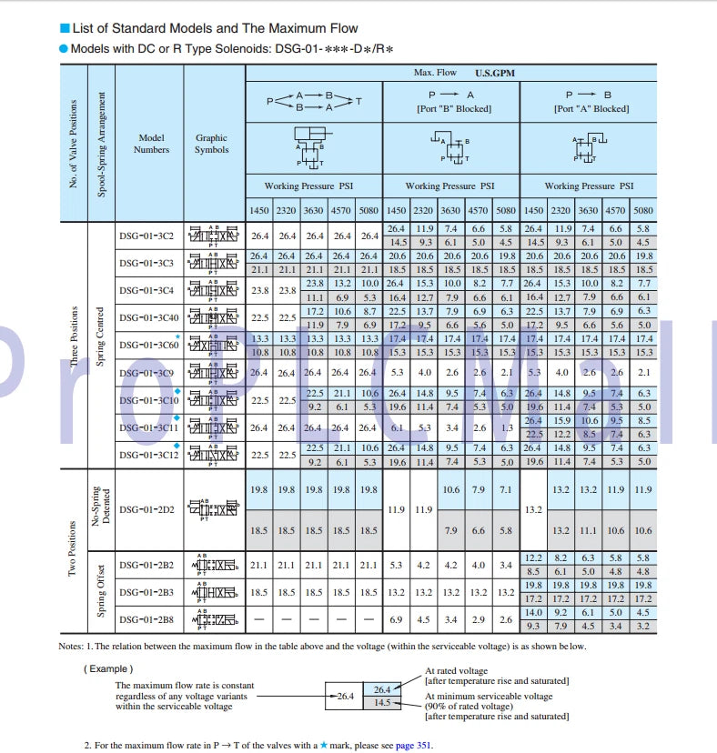 1PC~YUKEN DSG-01-3C2-A220-N1-50 Hydraulic Solenoid Valve ~