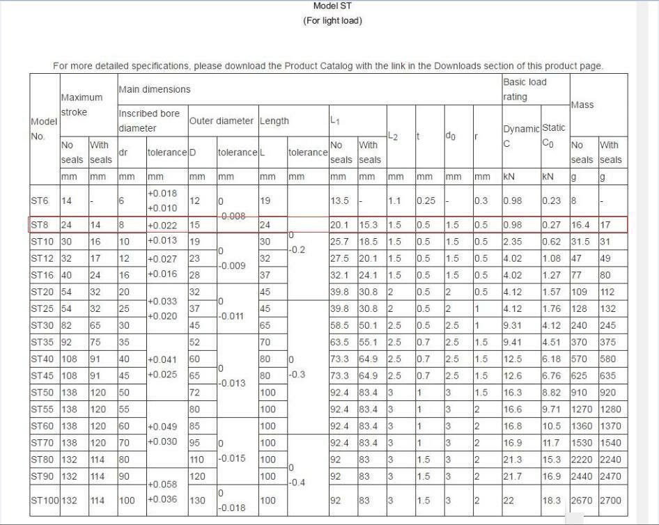 new THK ST8 Linear Bearing for Light Load 8x15x24mm.