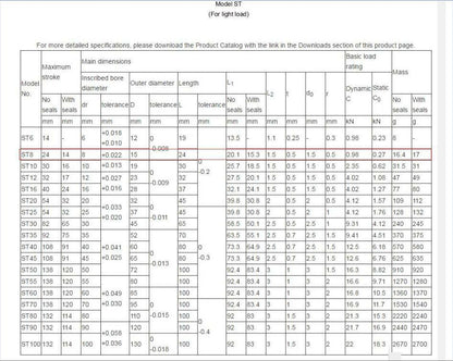 new THK ST8 Linear Bearing for Light Load 8x15x24mm.