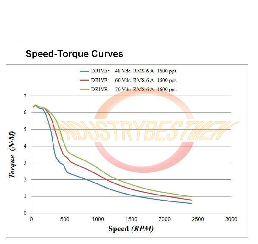 Leadshine 86HS85D - LEADSHINE
