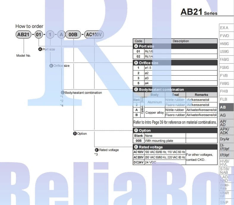CKD AB21-02-2-DC24V Solenoid Valve