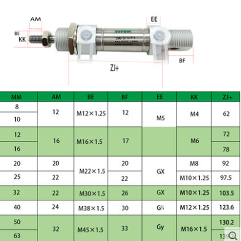 New 1-PC Double Acting Mini Pneumatic Components Cylinder - ABC PNEUMATIC