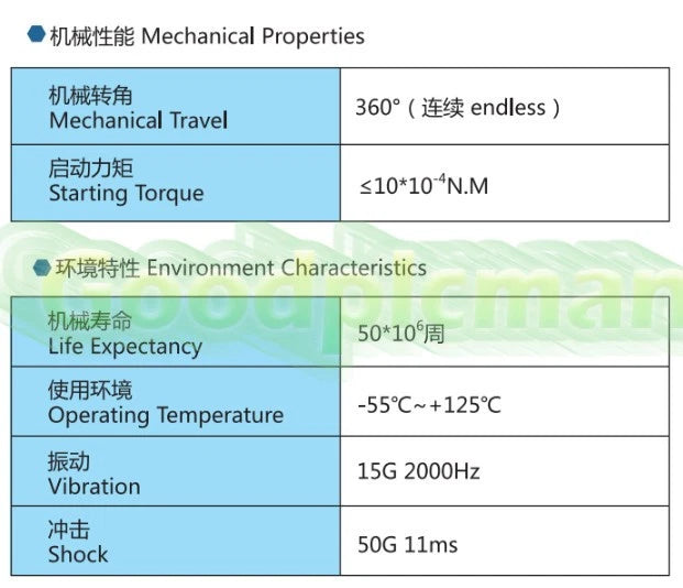1X WDD35D-4 1K 2K 5K 10K 0.5% 18mm Precision conductive plastic potentiometer