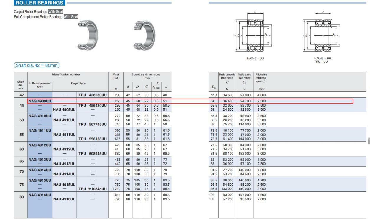 IKO NAG4909UU Cylindrical Roller Bearing with seal 68x45x22mm - IKO