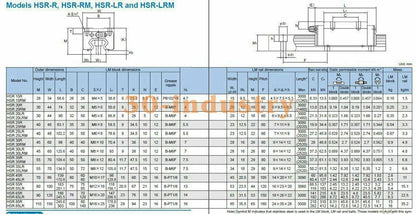 HSR45R1UU Linear Guide Slider - 70x86x139 mm, 1 Piece - KOEED