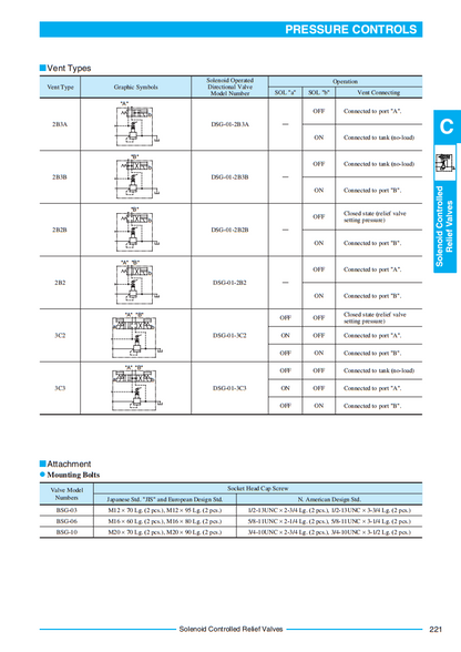 new YUKEN Electromagnetic Valve - YUKEN
