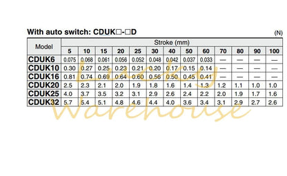 SMC CDUK32-25D Free Mount Cylinder With Auto Switch Stroke 4.6mm #