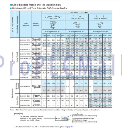1PC~YUKEN DSG-01-2D2-A110-50 Solenoid Valve ~