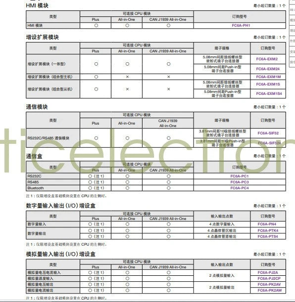 1PC FC6A-C24R1AE IDEC Programmable Controller Fast delivery