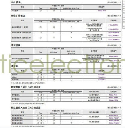 1PC FC6A-C24R1AE IDEC Programmable Controller Fast delivery