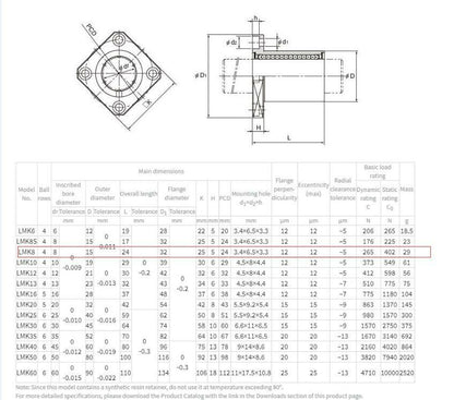 new THK LMK8 Linear Ball Bearing Ball Socket 8x15x24mm.