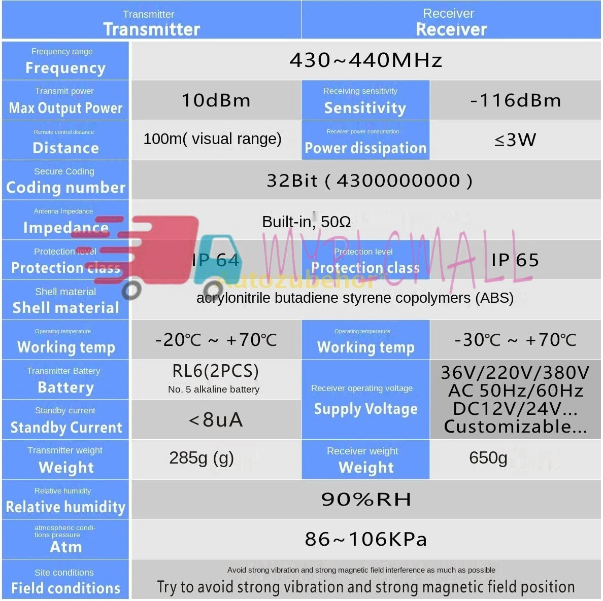 PISO A2S AC36V/220/380V DC24V Industrial Wireless Remote Control For Hoist Crane