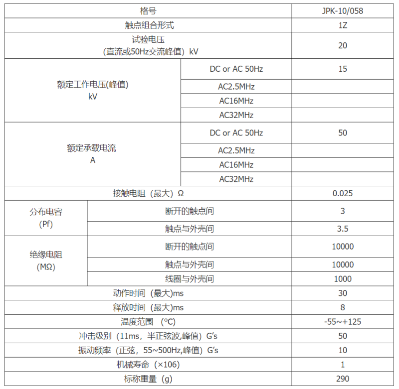 new JPK-10/060 15KV 75A DC24V COM ceramic high voltage vacuum relay - JPK