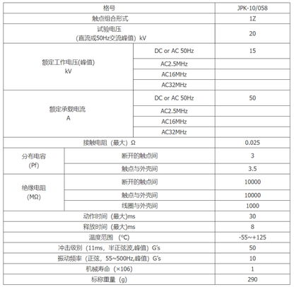 new JPK-10/060 15KV 75A DC24V COM ceramic high voltage vacuum relay - JPK
