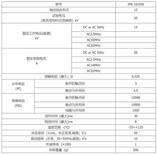 new JPK-10/060 15KV 75A DC24V COM ceramic high voltage vacuum relay - JPK