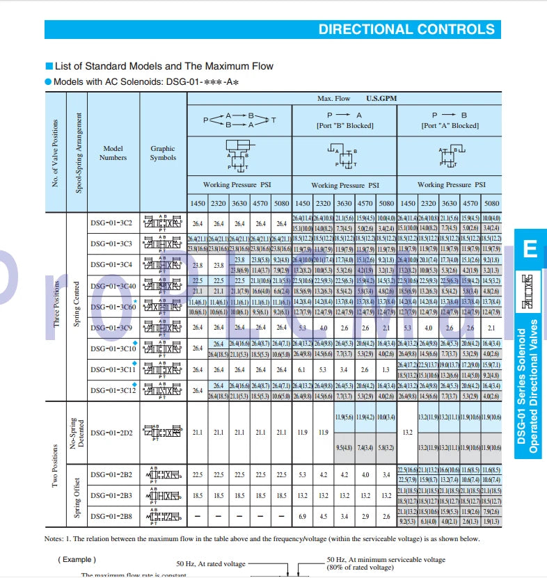 1PC~YUKEN DSG-01-2D2-A110-50 Solenoid Valve ~