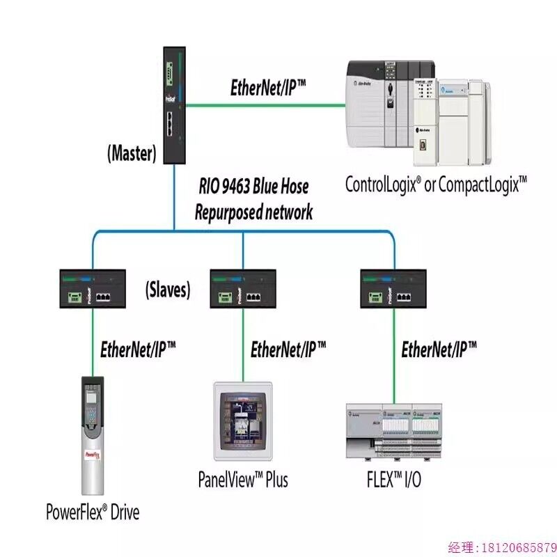 Allen-Bradley 2711P-B7C4D1 Operator Interface Panel - ALLEN-BRADLEY