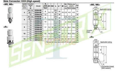 SMC KXH10-02S High Speed Rotary One-Touch Fitting #