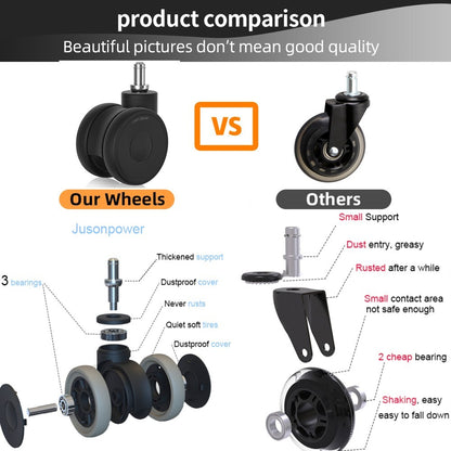 5PCS Office Chair Wheels casters 3 inch Silent chair Wheels for Hardwood Floors