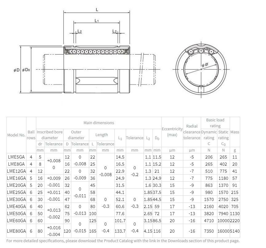 new THK LME60GA  Ball Bushing Linear Bearing 60x90x125mm.